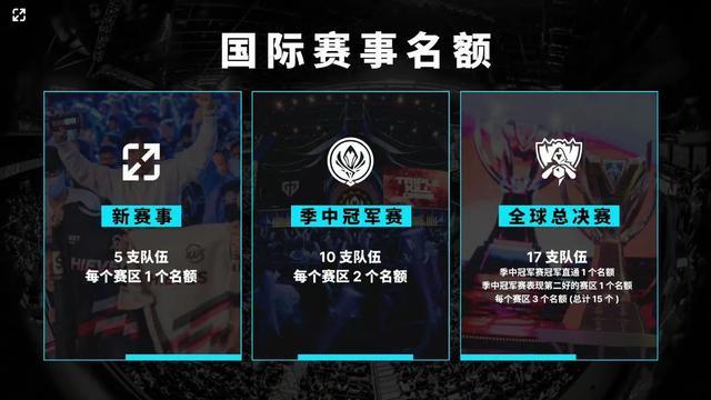 做数据复盘